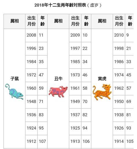 屬狗年份|【十二生肖年份】12生肖年齡對照表、今年生肖 